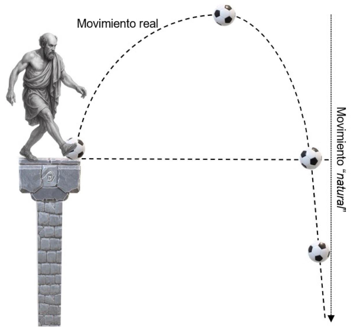 Figura 2. Comparación entre la trayectoria del movimiento real y del “natural”. Elaboración propia.